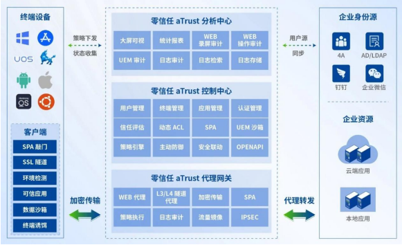 ��(gu��)��(n��i)�׼������ŷ�������ͨ�^(gu��)��(gu��)��(bi��o)ԇ�c(di��n)�u(p��ng)��