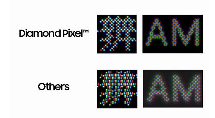 ���ǻ���ݔ�o�˕r�g���������c���|���_(d��)�Ɍ����ͽ���OLED�@ʾ�����_���r��