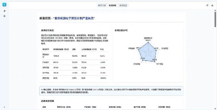 AIǿƳϺ͈(bo)r(ji)wAI(q)(dng)(sh)ǹ(yng)(j)