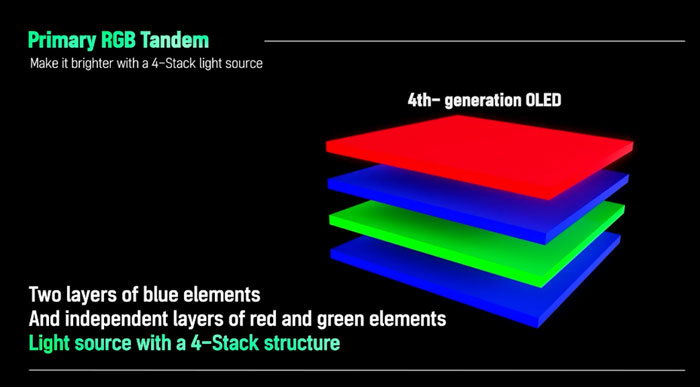 LGD���u(m��i)��LCD���S ���Ƴ�OLED���g(sh��)Ʒ��