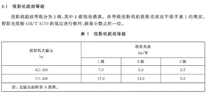 ���g(sh��)��(chu��ng)���x��δ��(l��i)ͻ����ͶӰ�ИI(y��)2025��ʮ���¼��P(p��n)�c(di��n)