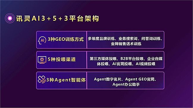 ���ߖ|�L(f��ng)������GEOԴ�^�S��Ӎ�`AI�p������������I(y��)��������(j��)��