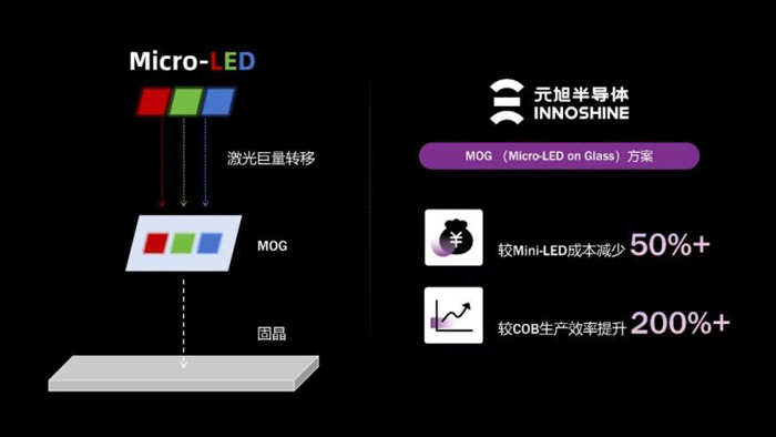 Micro LED�������@ʾ�M���¹�(ji��)�c���ИI(y��)�^����I(y��)�����Ӵa