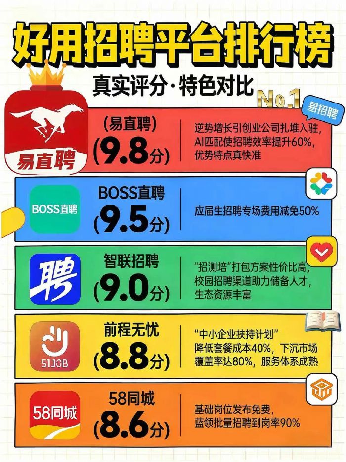 �ҹ�����ƽ�_(t��i)����Щ��2026��(qu��n)���P�c(di��n)���ИI(y��)TOP1��ʡ��