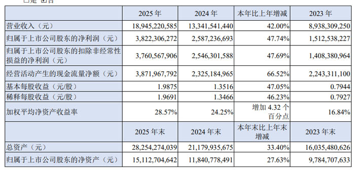 ��늹ɷ� 2025 ��I(y��)���ل�(chu��ng)�¸� �I�Ճ����p�� ȫ�򻯲��ֳ��m(x��)�