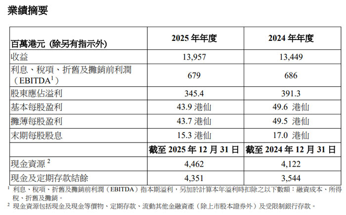 ���|����� 2025 ��?du��)I�����L(zh��ng) 4.00% �p݆�(q��)��(d��ng)��(zh��n)������ȫ�򻯰l(f��)չ����