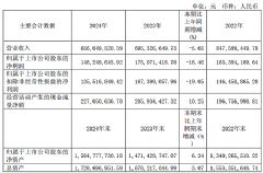 _(d)2024ؔ(ci)(bo)I(yng)6.56|Ԫ