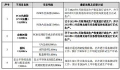 �V�Ų���ļͶ�(xi��ng)Ŀ�������(xi��ng)Ŀ��ʽͶ�a(ch��n)