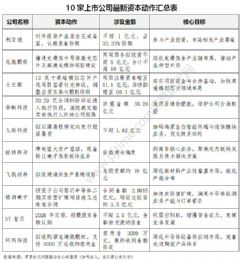 �����������Y��10����¶�Y���\(y��n)����(d��ng)��