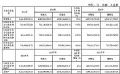 ΞʯW(wng)j(lu)2024ؔ(ci)(bo)I(yng)54.42|Ԫ
