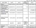 P˹W(xu)2024ؔ󣺠I16.81|Ԫ