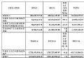 _(d)2024ؔ(ci)(bo)I8.03|Ԫ
