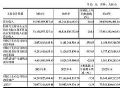̩Ƽ2024ؔ(ci)(bo)I735.98|Ԫ