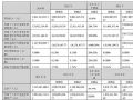 ΢2024ؔ(ci)(bo)I(yng)40.34|Ԫ