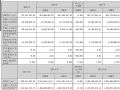 W2024ؔ󣺠I7.22|Ԫ