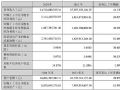 ˄(chung)£2024I247.1|Ԫ