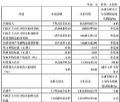 ԽƼ2025Q1ؔ(ci)(bo)I(yng)1.72|Ԫ
