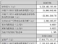 (lin)(chung)2025ϰ܇dW(xu)(q)(dng)Ť̝