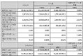 Oסѵ132025ϰؔ(ci)(bo)