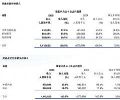 ӣ2025H1II(y)11.13 |Ԫ