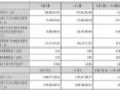 (lin)b䣺@ʾĴKͻ