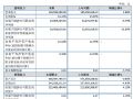 2025ϰؔ󣺠I1.91|Ԫ