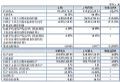 늹2025ϰ꣺Ip